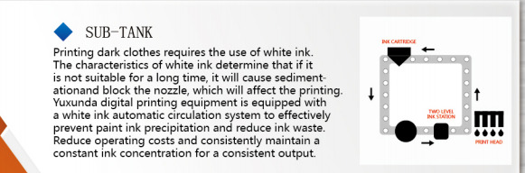 DTG printer sa Sistem za recikulaciju boje za smanjenu ali optimalnu potrošnju i postizanja perfektno bojom zasićenog otiska, štedljivi štampač za majice